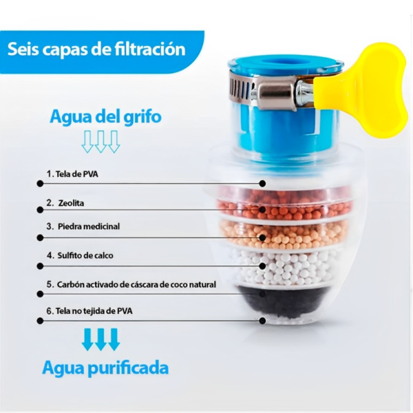 Filtro de agua para grifo - Image 6